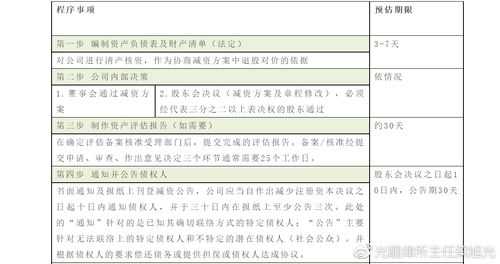 公司退股减资流程（有限公司减资退股）-第2张图片-祥安律法网