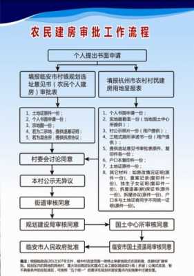 农村建房审批流程表（农村建房审批流程表模板）-第3张图片-祥安律法网