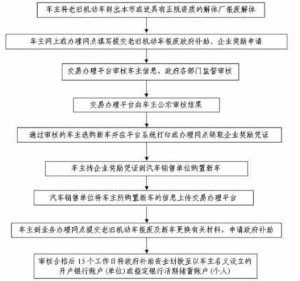 车辆报废补贴流程（车辆报废补贴流程表）-第1张图片-祥安律法网