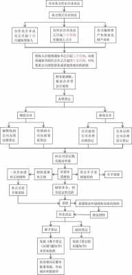 企业合并办理流程（企业合并办理流程是什么）-第1张图片-祥安律法网