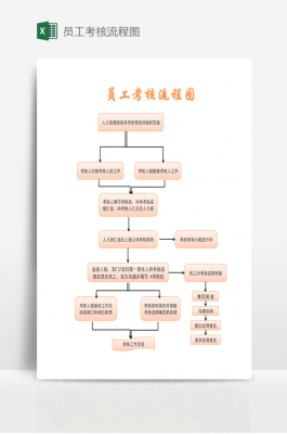 人员考核流程（人员考核的程序）-第1张图片-祥安律法网