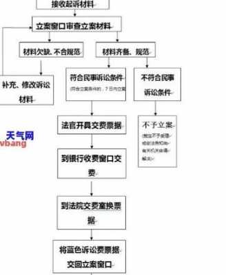 呆账的管理流程（呆账处理是什么意思）-第3张图片-祥安律法网