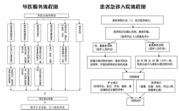 去石家庄看病流程（去石家庄看病流程图）-第3张图片-祥安律法网