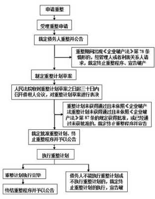 诉讼企业流程（法院起诉企业流程）-第3张图片-祥安律法网