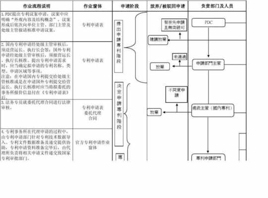 专利流程部经理（专利流程专员是做什么的）-第1张图片-祥安律法网