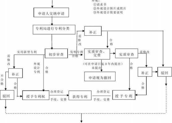 专利流程部经理（专利流程专员是做什么的）-第3张图片-祥安律法网