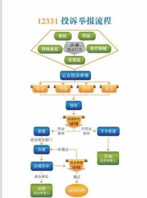 药监局举报流程（药监局举报流程及时间）-第2张图片-祥安律法网