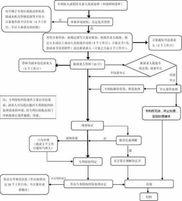 专利无效诉讼流程（专利无效诉讼流程规定）-第3张图片-祥安律法网