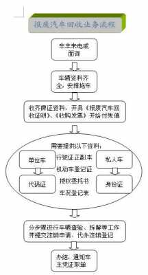 申请报废流程（汽车申请报废流程）-第2张图片-祥安律法网