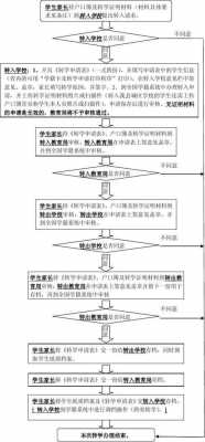 转学办理流程济南（济南转学条件）-第2张图片-祥安律法网