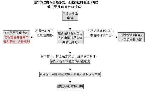 农村宝宝上户口流程（农村宝宝上户口流程图）-第1张图片-祥安律法网