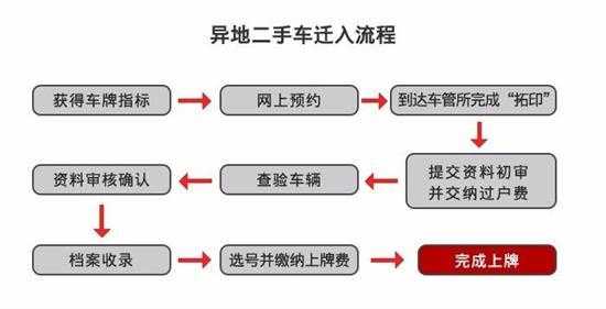 异地购车长沙上牌流程（异地户口在长沙上车牌）-第1张图片-祥安律法网