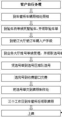 异地购车长沙上牌流程（异地户口在长沙上车牌）-第2张图片-祥安律法网