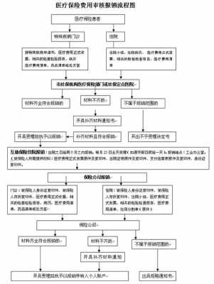 乡镇医疗报销流程（乡镇医院报销流程）-第1张图片-祥安律法网