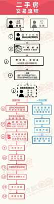 广州房地产交易流程（广州房地产交易流程及费用）-第1张图片-祥安律法网