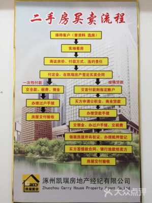 广州房地产交易流程（广州房地产交易流程及费用）-第3张图片-祥安律法网