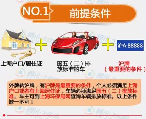 上海转卖车牌流程（上海如何转让车牌）-第1张图片-祥安律法网