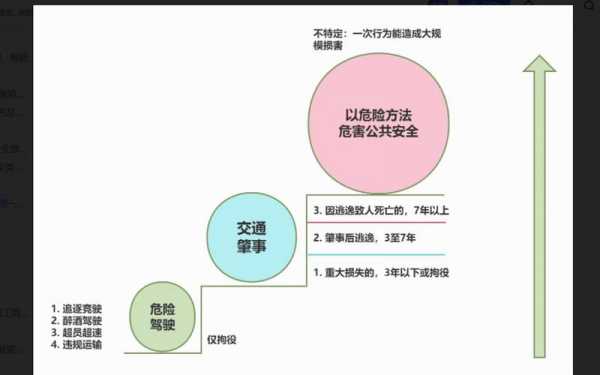 危险驾驶的流程（危险驾驶罪的办理流程）-第1张图片-祥安律法网