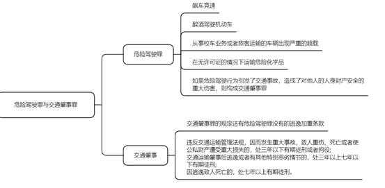 危险驾驶的流程（危险驾驶罪的办理流程）-第2张图片-祥安律法网