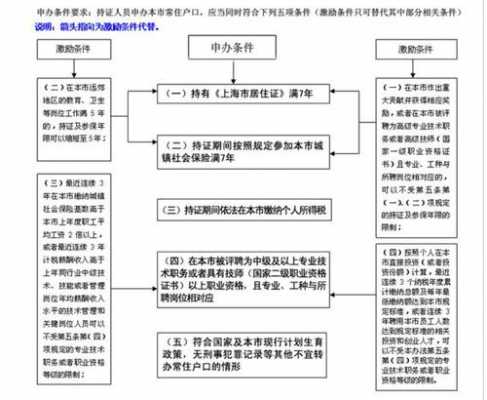 签上海户口办理流程（上海户口办签证有什么优势）-第3张图片-祥安律法网