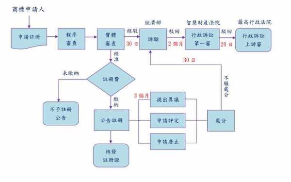 台湾公司注册流程（台湾公司注册流程及费用）-第3张图片-祥安律法网