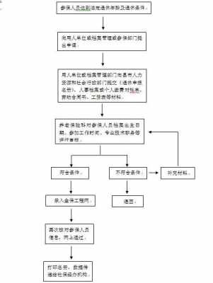 包含退休社保转移流程的词条-第2张图片-祥安律法网