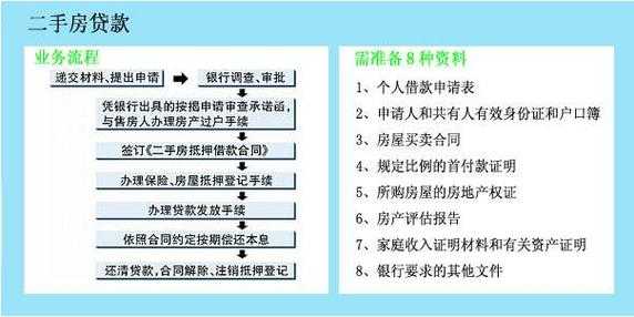 二手房个人贷款流程（二手房个人怎么贷款）-第3张图片-祥安律法网