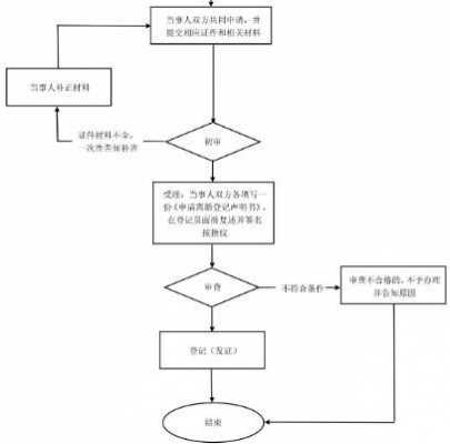 南阳离婚办理流程（南阳离婚办理流程及费用）-第2张图片-祥安律法网