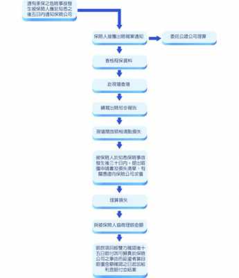 火灾理赔流程（火灾理赔流程视频）-第1张图片-祥安律法网