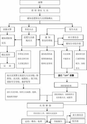 火灾理赔流程（火灾理赔流程视频）-第3张图片-祥安律法网