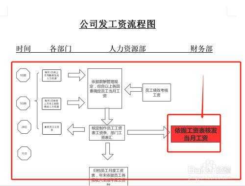 企业账号发工资流程（公司账号发工资一般多久到个人账号）-第1张图片-祥安律法网