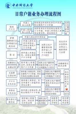 办理进户流程（办理进户流程是什么）-第3张图片-祥安律法网