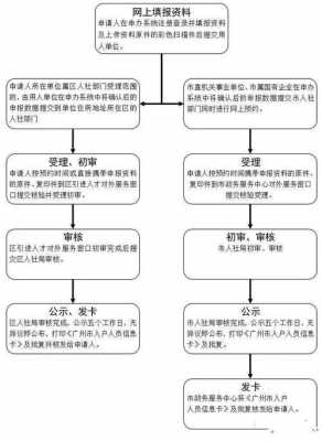 办理进户流程（办理进户流程是什么）-第2张图片-祥安律法网