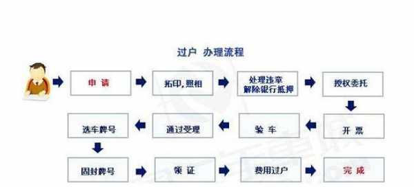 汽车过户给亲人流程（汽车过户亲人流程及费用）-第3张图片-祥安律法网