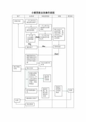 平安保险办贷款流程（平安保险贷款操作流程）-第1张图片-祥安律法网