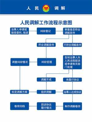 协商和解流程（协商和解流程图）-第1张图片-祥安律法网