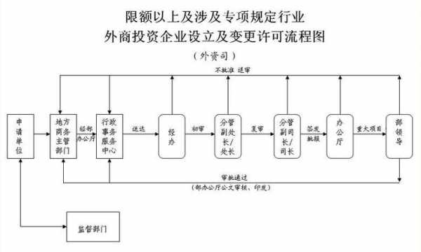 外资企业地址变更流程（外资企业工商变更）-第1张图片-祥安律法网