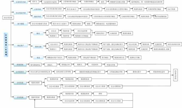 部门级流程（部门级流程有哪些）-第1张图片-祥安律法网