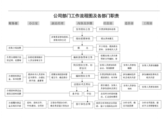 部门级流程（部门级流程有哪些）-第2张图片-祥安律法网