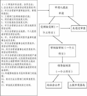 外资企业地址变更流程（外资企业工商变更）-第2张图片-祥安律法网