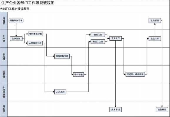 部门级流程（部门级流程有哪些）-第3张图片-祥安律法网