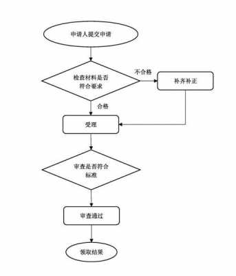 火化补贴的办理流程（火化补贴的办理流程是什么）-第2张图片-祥安律法网