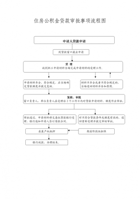 厦门纯公积金贷款流程（厦门公积金贷款流程及时间）-第3张图片-祥安律法网