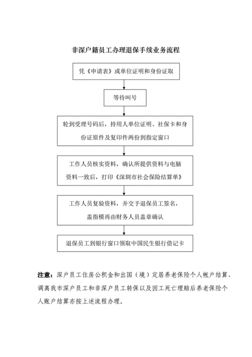 个人深圳社保办理流程（个人深圳社保怎么办理）-第1张图片-祥安律法网