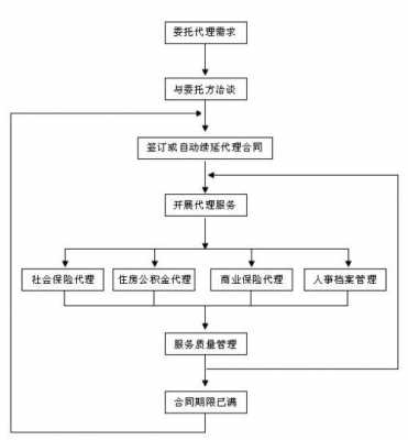 外包人员流程（外包人员怎么管理）-第2张图片-祥安律法网