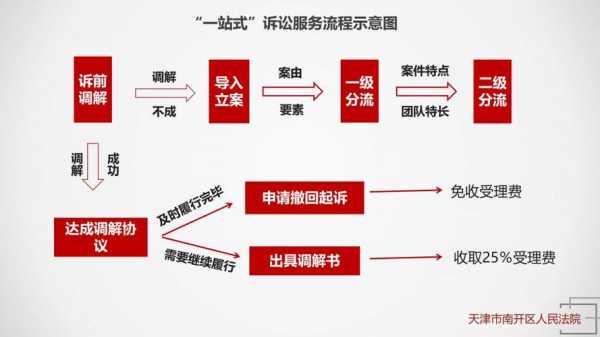 天津起诉流程（天津法院起诉流程）-第1张图片-祥安律法网