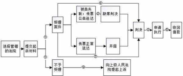 非吸判刑流程（非吸罪判刑）-第3张图片-祥安律法网