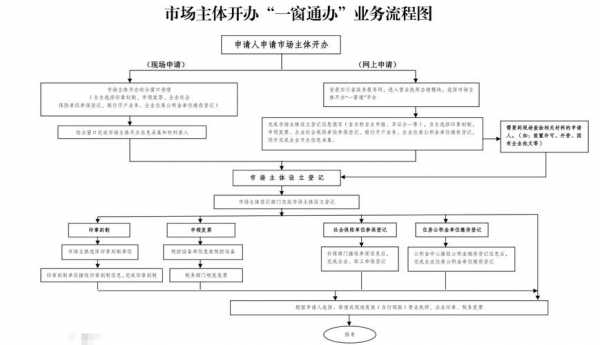 村办企业流程（村里办企业需要什么手续）-第3张图片-祥安律法网