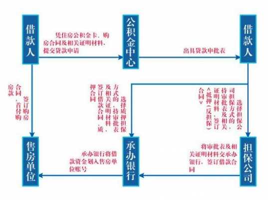 房贷办理混合贷流程（混合房贷贷款流程图）-第1张图片-祥安律法网