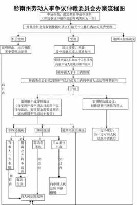 青岛仲裁的流程（青岛仲裁在什么地方）-第3张图片-祥安律法网